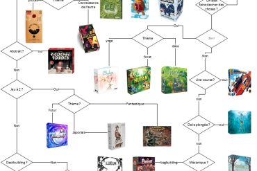 Big Flow et au lit ! #2025